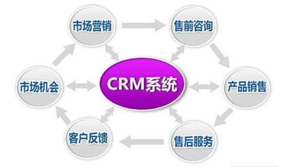 crm客戶關系管理系統(tǒng)培訓機構招生管理必用