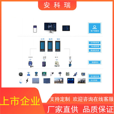 綜合能耗管理監測管理系統軟件價格 云南能耗監測 可視化管理