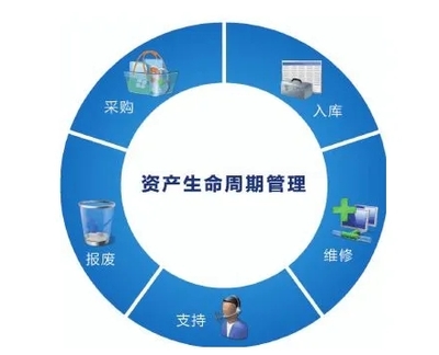 代辦資產管理公司轉讓一覽