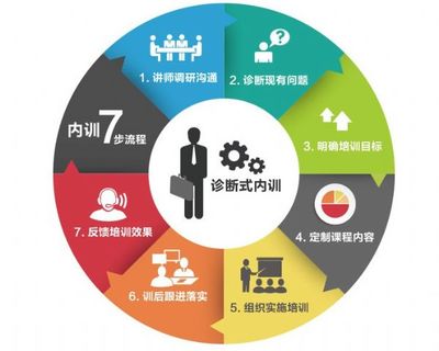 金隆行--成本戰略管理,專業成本戰略管理,歡迎咨詢-首商網