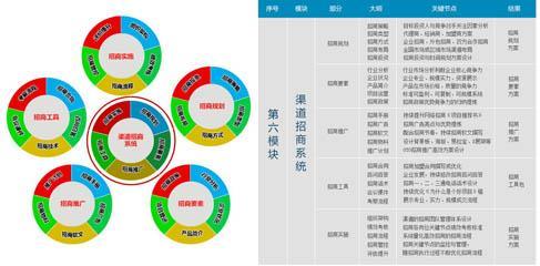 【工業(yè)品營銷咨詢公司-上海靈希文化傳播股份】價格,廠家,管理咨詢-搜了網(wǎng)