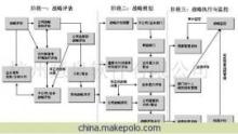 【管理咨詢方案(圖)】價格,廠家,圖片,管理咨詢,杭州慧泉軟件-