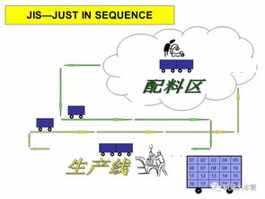 汽車新工廠規劃方案