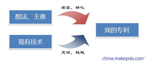 電容筆設計發明 電感器設計專利 電抗器專利代理 - 電容筆設計發明 電感器設計專利 電抗器專利代理廠家 - 電容筆設計發明 電感器設計專利 電抗器專利代理價格 - 深圳中聯知識產權管理咨詢 - 